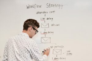 Outsource your marketing agency